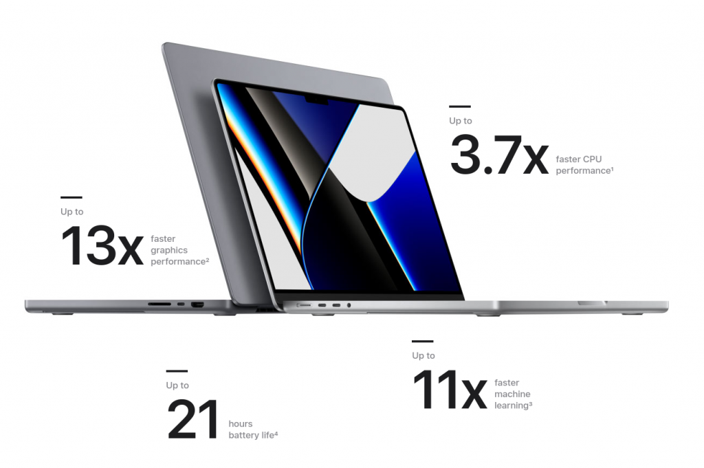 Apple Macbook Pro 2021 benchmark