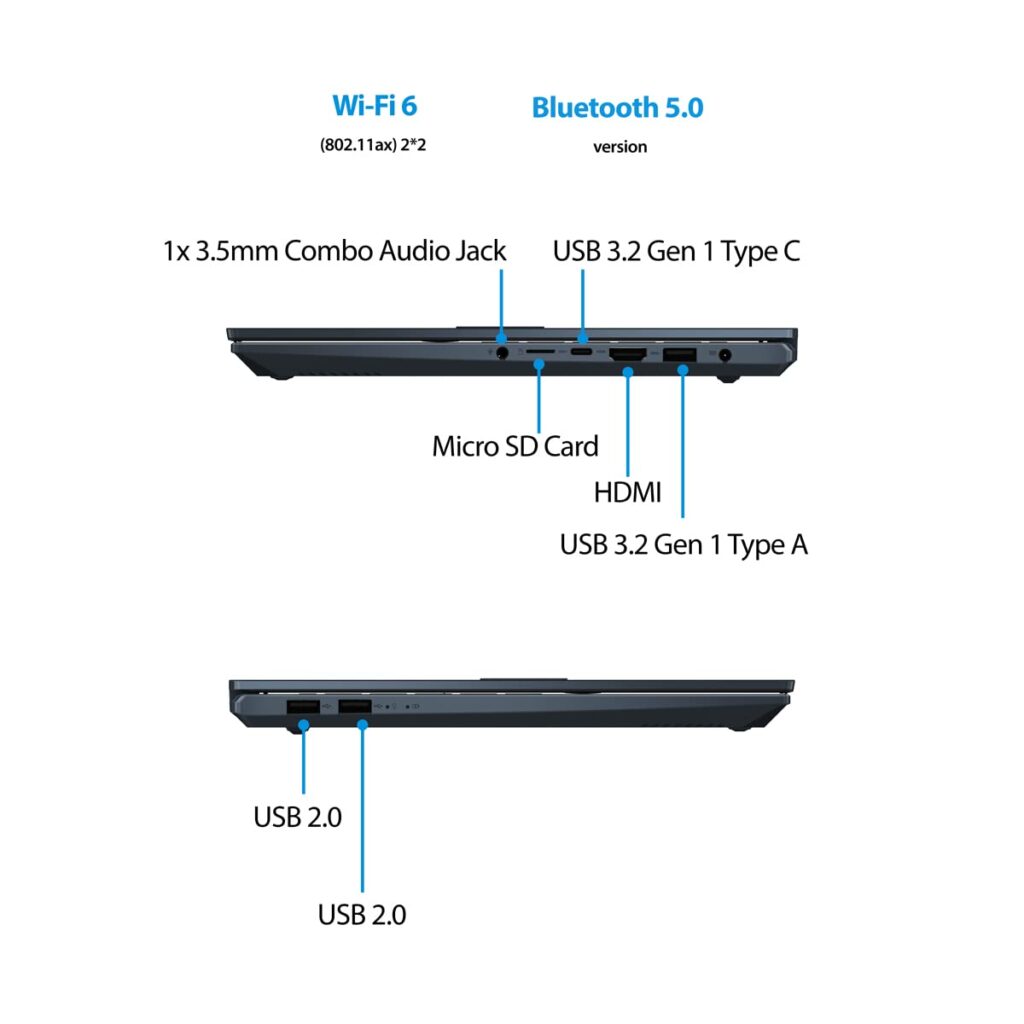 ASUS VivoBook Pro 14 OLED 2021 M3401QC KM045WS ports