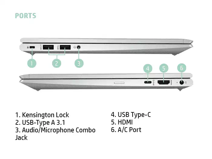 HP ProBook 635 Aero G8 Notebook PC ports